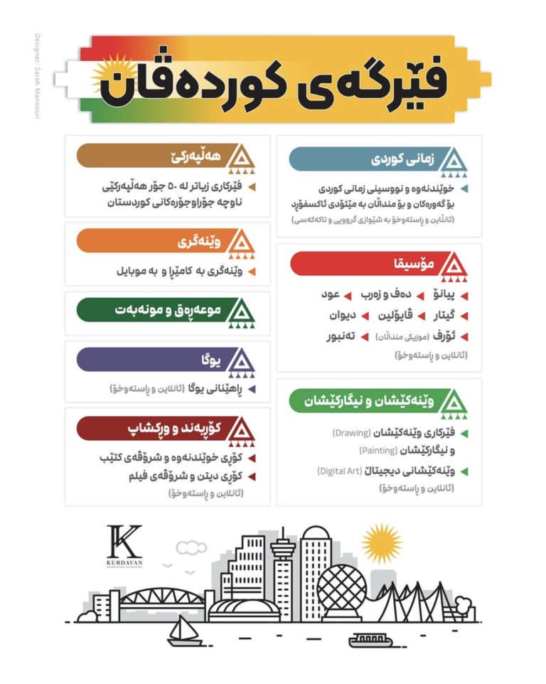 Kurdish Dance Classes: Learn & Celebrate Weekly